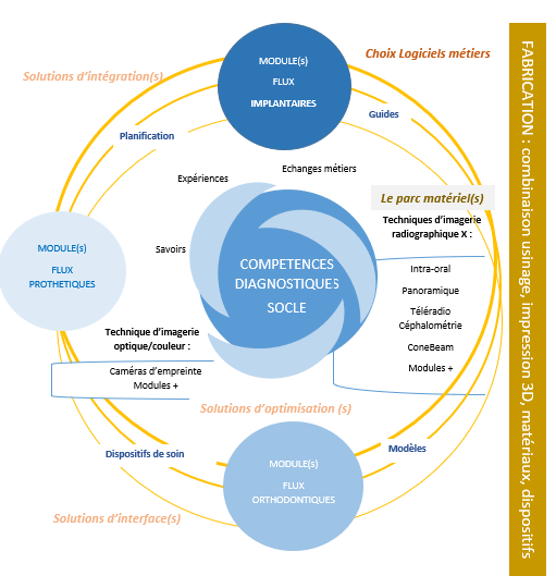 Compétences diagnostiques socle